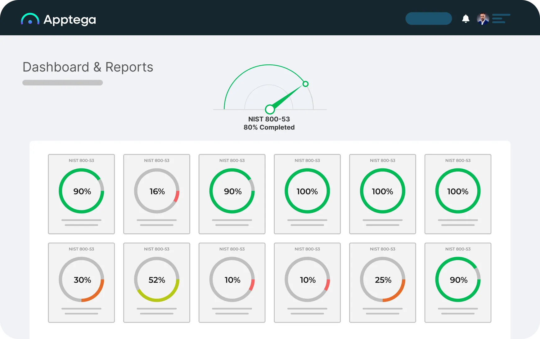 Apptega | Streamline NIST 800-53 Framework Compliance